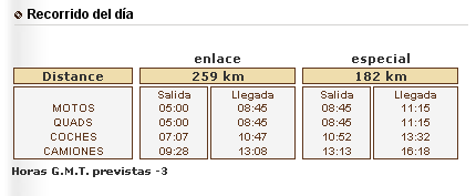 recorrido